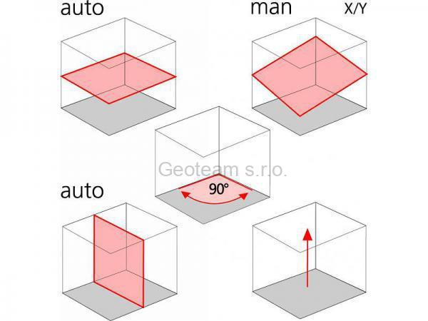 Rotační laser ADA Rotary 500 HVG s příjímačem pro zemní stroje a stativ